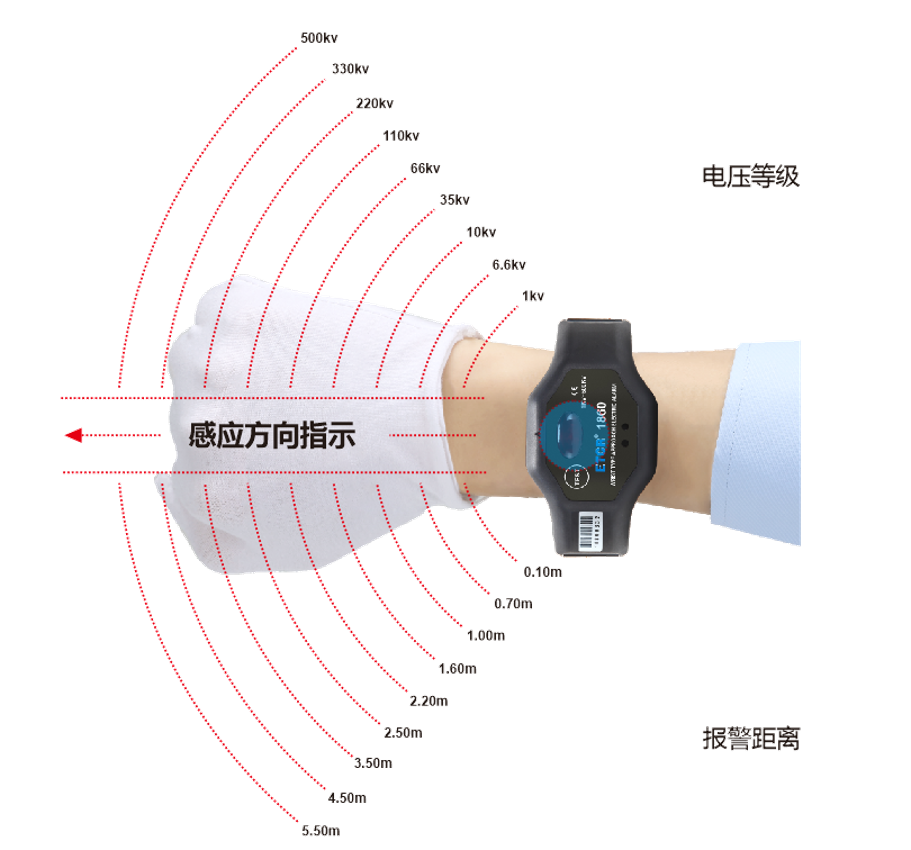 近電報(bào)警-1.png